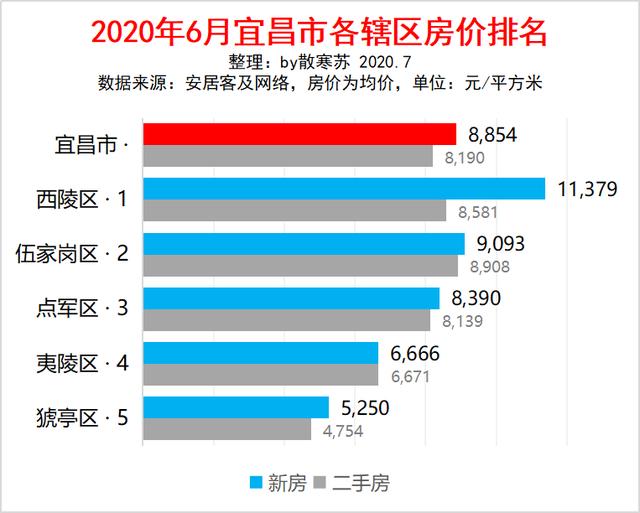 宜昌最新房价揭秘，大解密探索宜昌楼市动态🏠💎