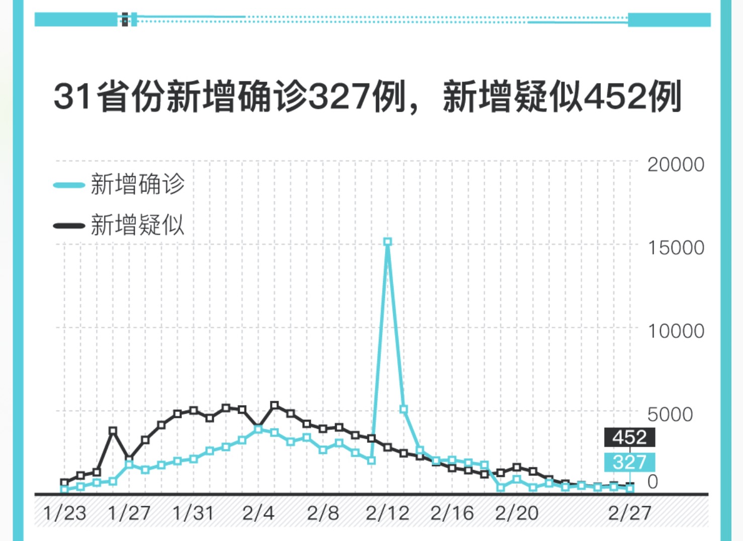 全国肺炎最新情况综述，最新动态与论述