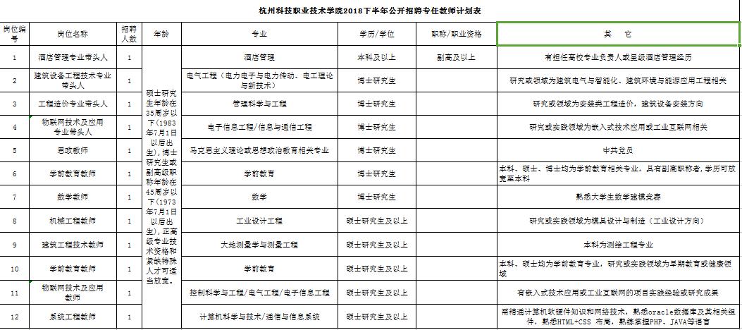 杭州招聘网最新招聘信息汇总与揭秘🔍