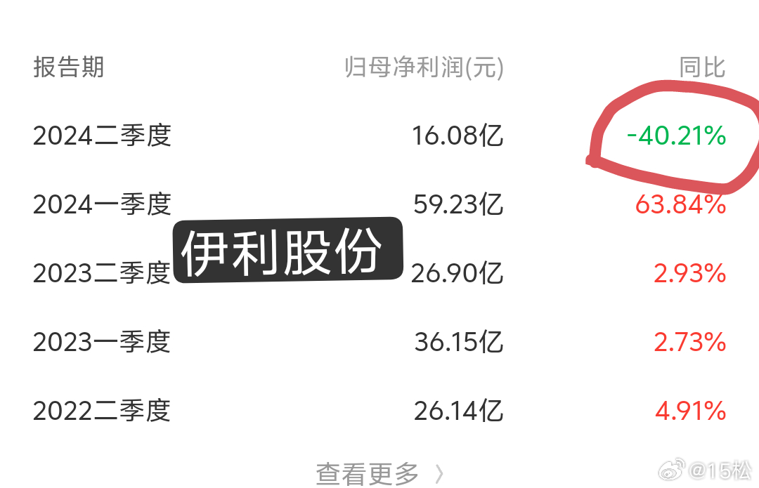 伊利最新事件大揭秘，热点事件持续关注！