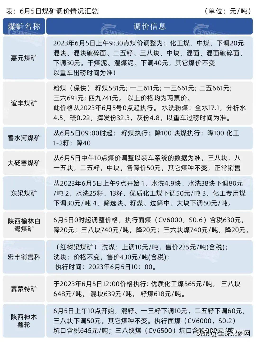 煤炭行情最新价格动态及论述分析