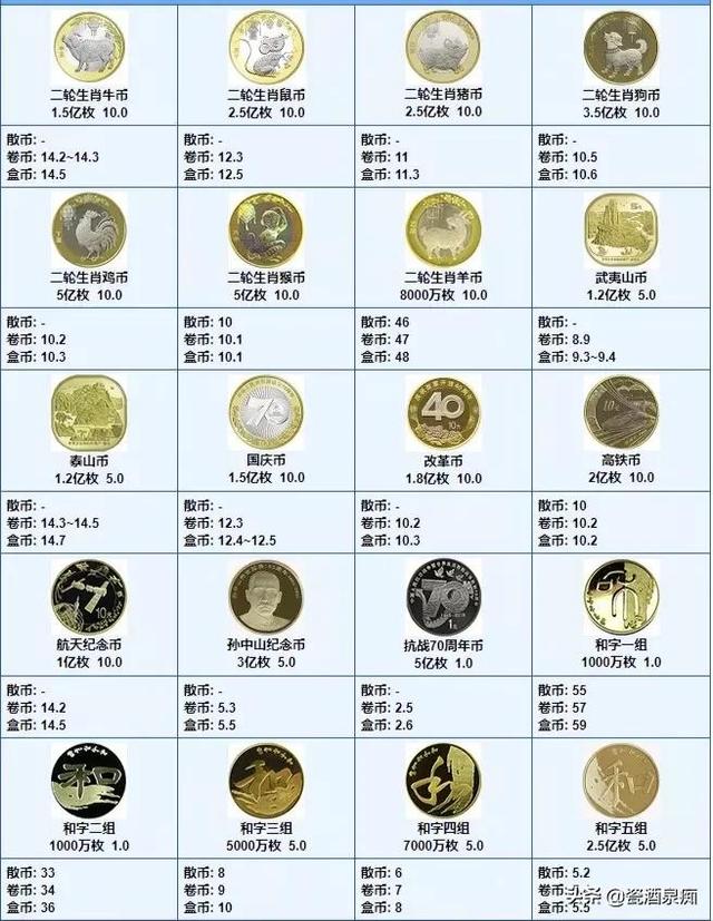 流通纪念币最新价格指南，全面解析最新价格动态