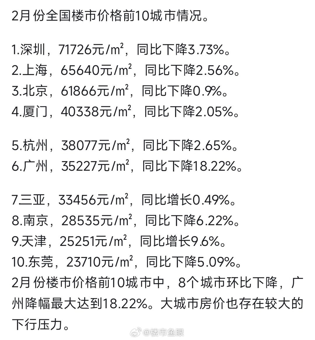 邢台市最新房价，科技重塑居住梦想，开启未来生活新篇章