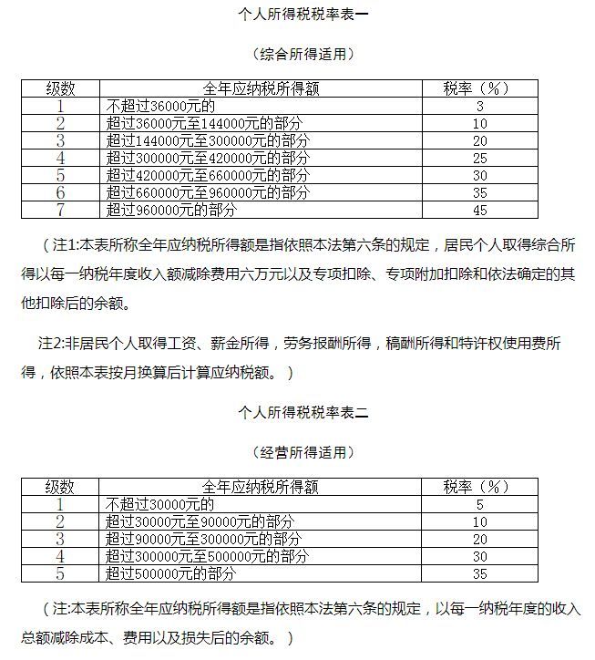 最新个税计算器及其使用指南