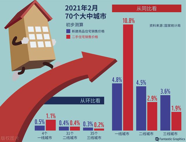 房产最新新闻，家的温暖故事同步更新