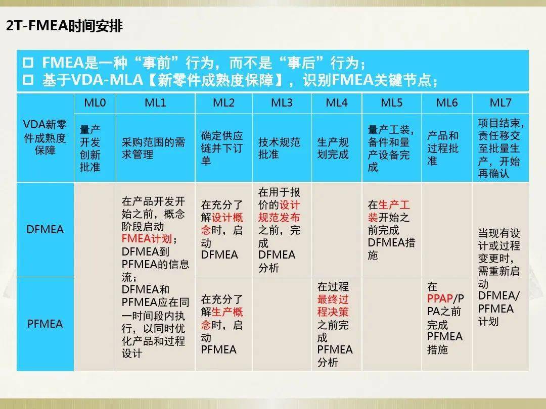 最新FMEA知识解读，你所不知道的细节与深度了解📚💪