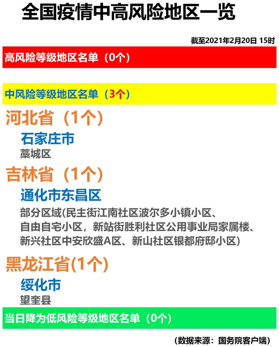 全国最新中高风险地区不必担忧，自然美景之旅带你放松心情