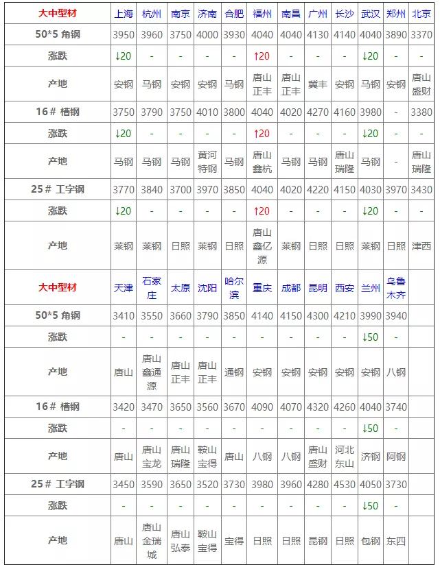 联通 第11页