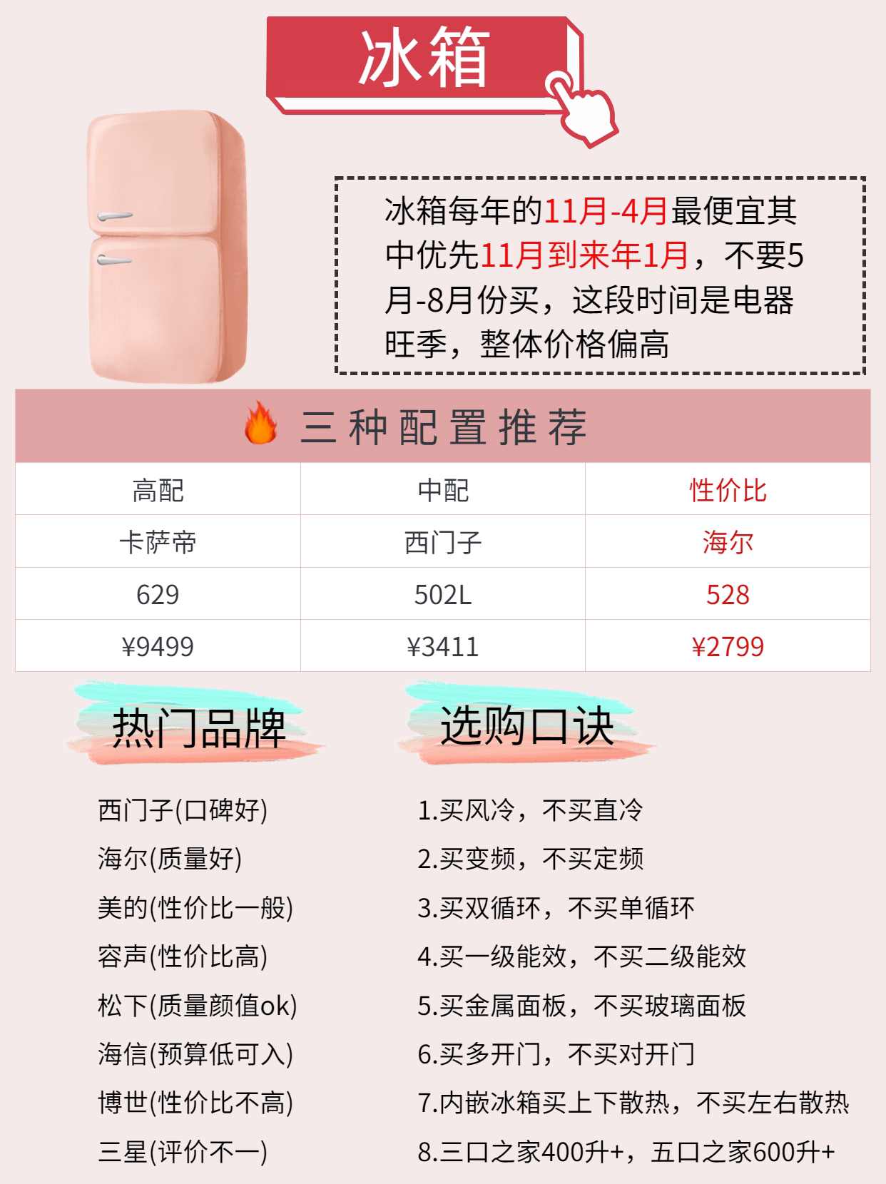 小红书揭秘，最新制冷剂价格一览