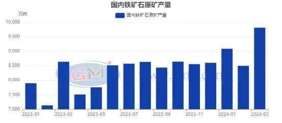 铁矿石最新价格行情，时代波澜与市场的脉动