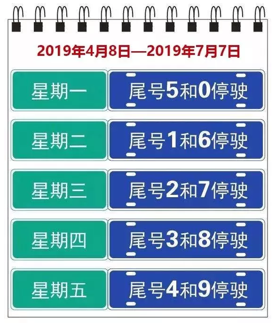 天津最新限号措施详解及指南
