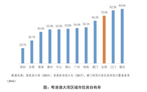 大湾区最新房价趋势，科技重塑房产市场，开启智慧生活新篇章
