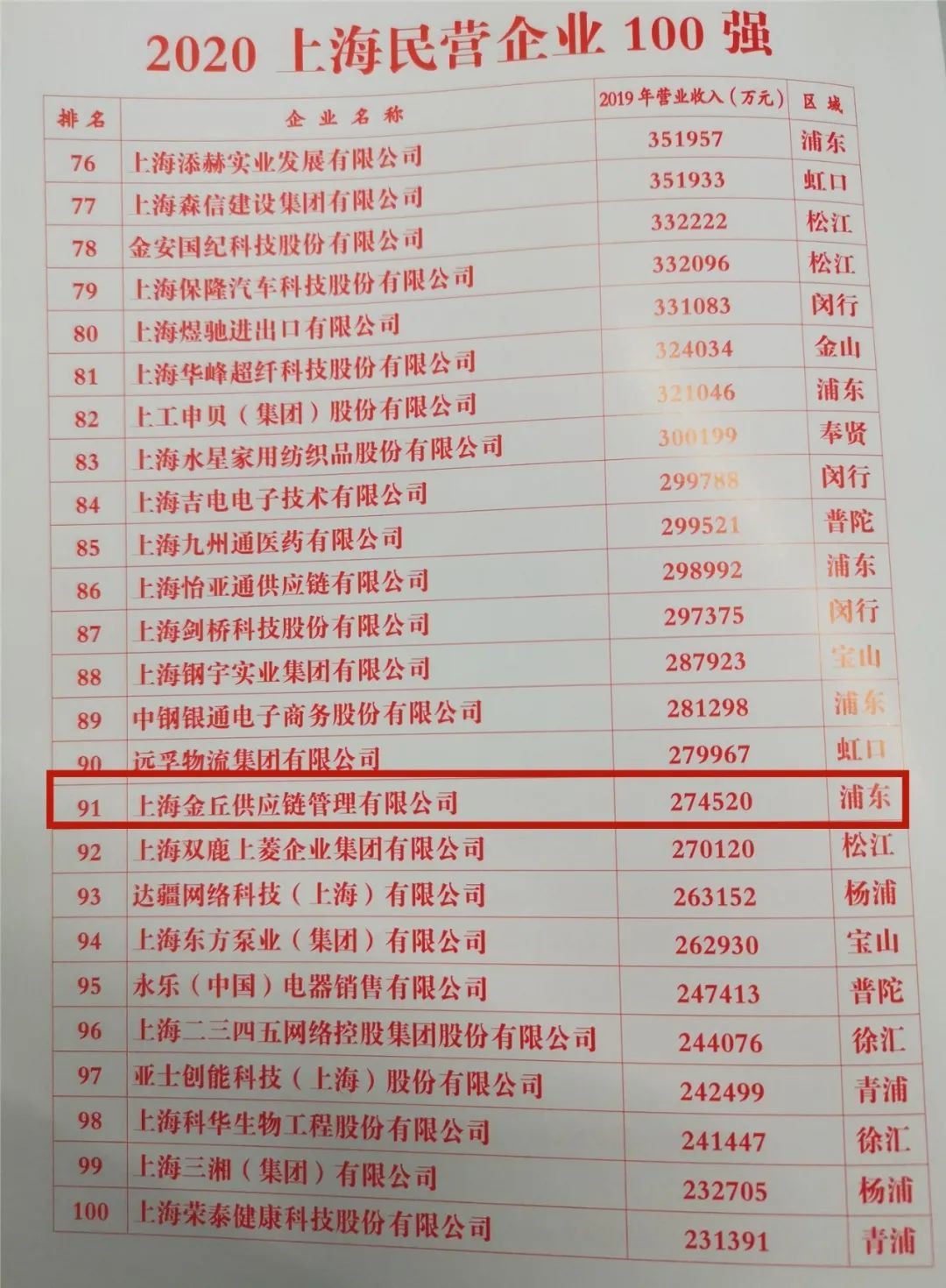 最新企业名录，城市中的温情邂逅之旅