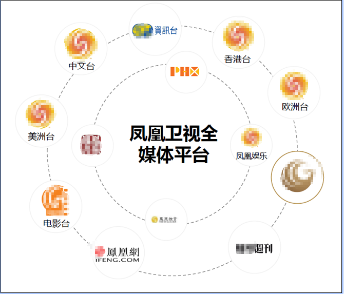 凤凰多维视角分析，最新消息与深度解读