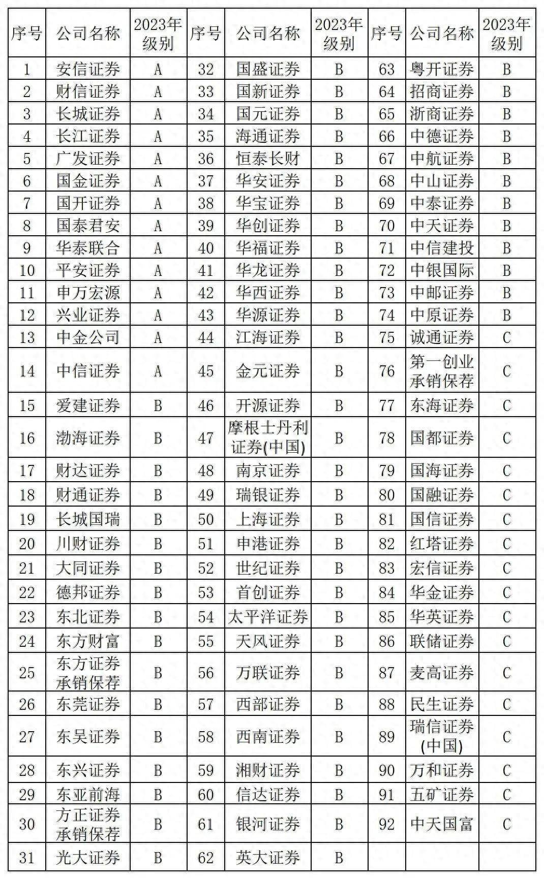 券商最新评级深度解析与观点阐述
