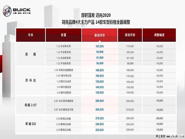 别克最新价格揭秘，深度解析市场趋势，最新报价一览