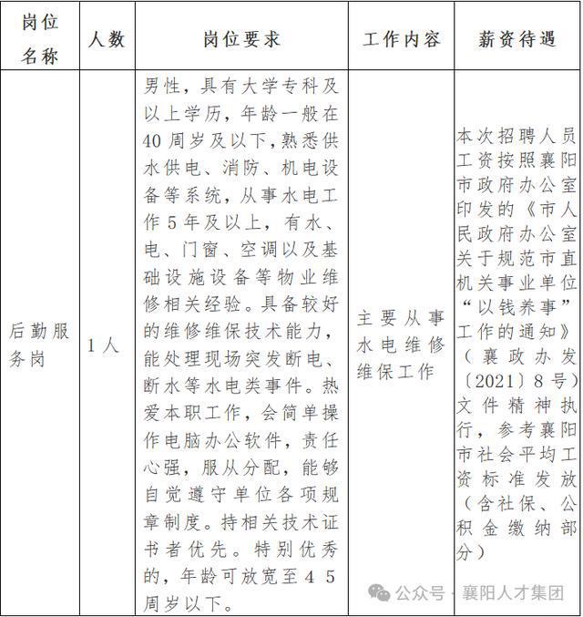 襄阳最新招聘信息汇总