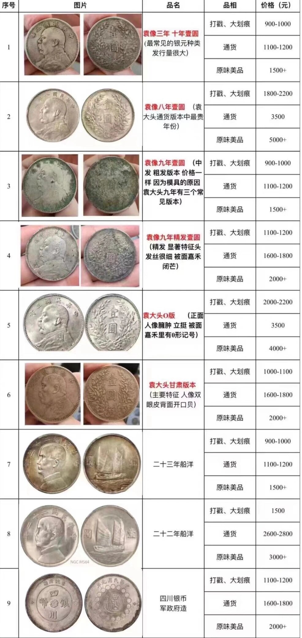 移动 第5页
