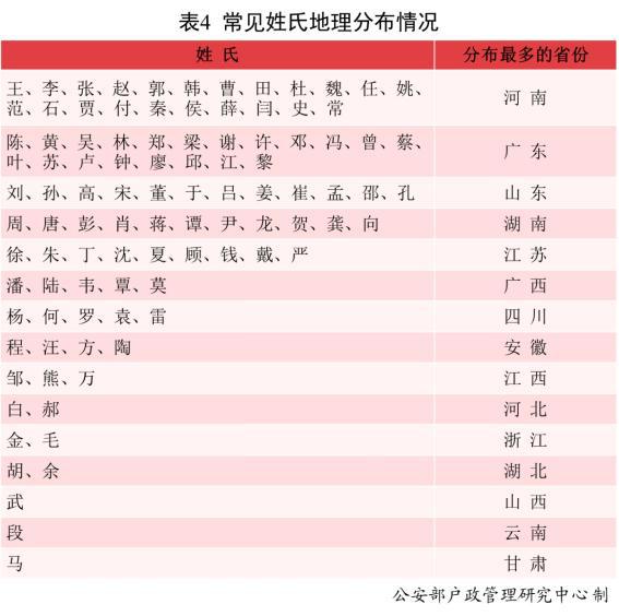 最新全国姓氏排名背后的日常小故事与启示