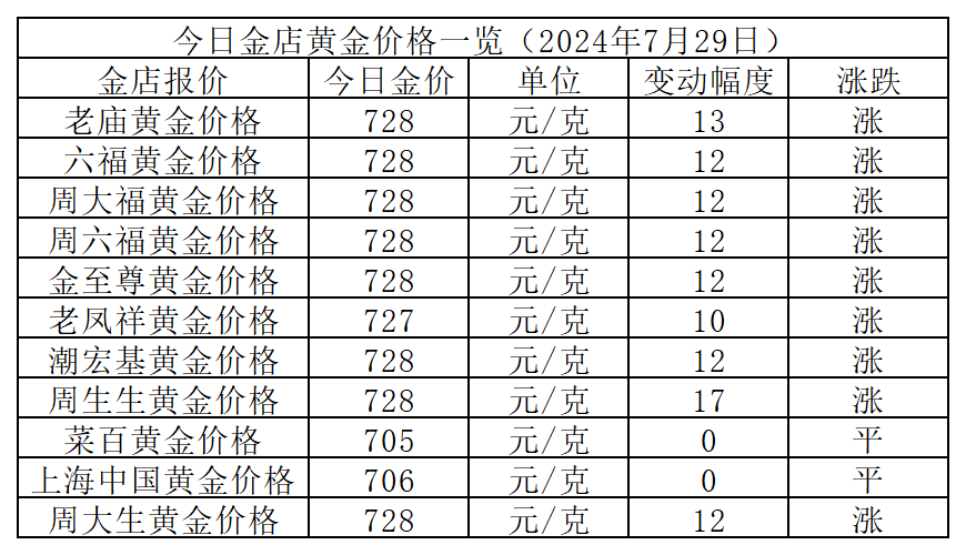 黄金价格走势揭秘，最新金价资讯一网打尽