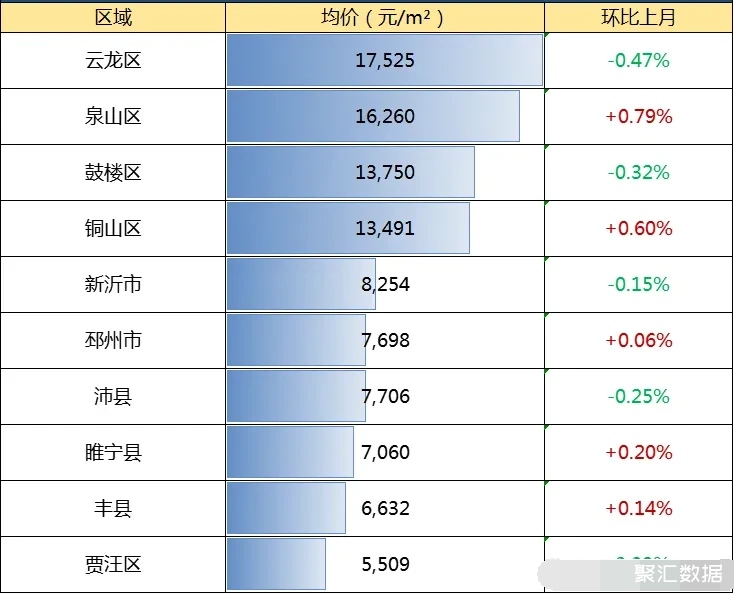电信 第4页