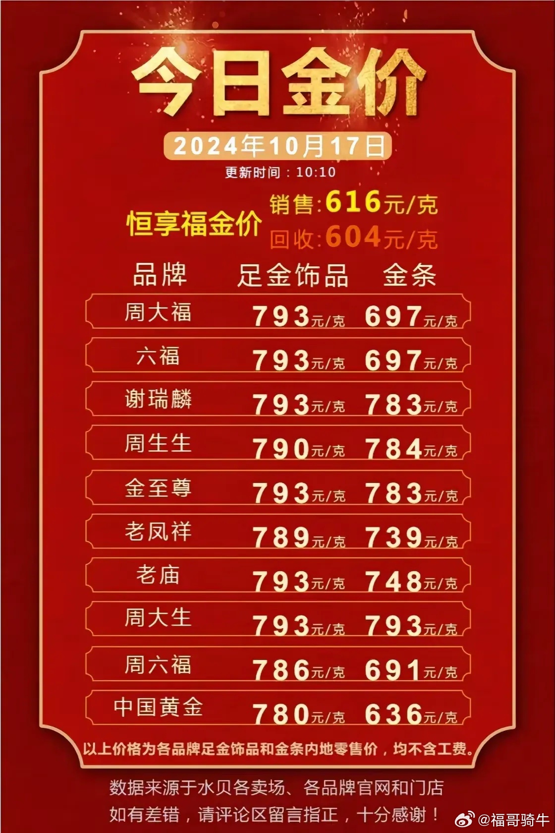 千足金最新价格获取指南，掌握最新行情，洞悉市场动态