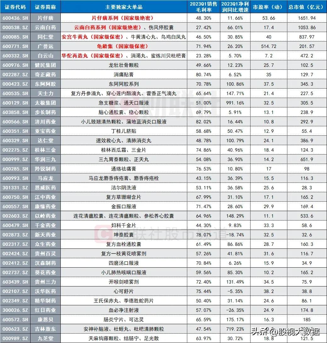🌟元胡最新价格揭秘🌟