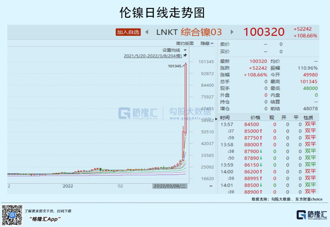 最新期货铅市场走势、影响因素与投资热点深度解析