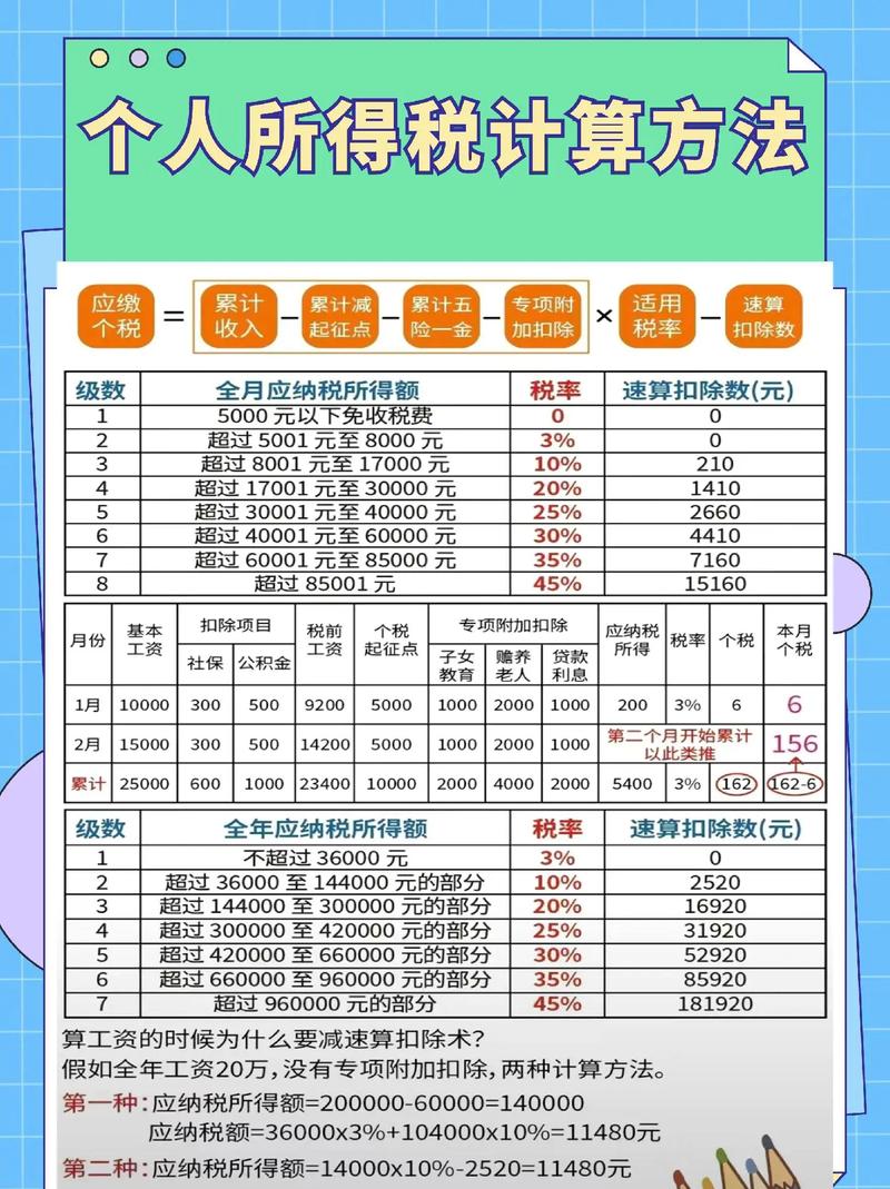 个税最新计算公式揭秘，快速掌握个税计算技巧📈💼