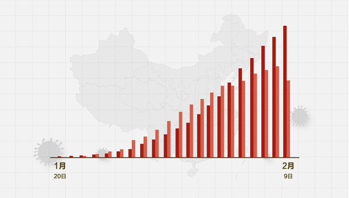 中国疫情最新数据及其小故事概述