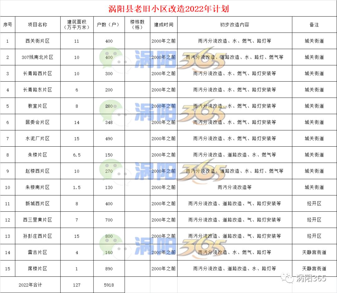 涡阳二手房最新房源信息汇总🌟✨