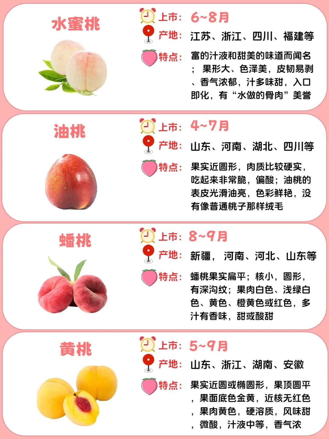 最新桃价格行情及市场走势与选购指南