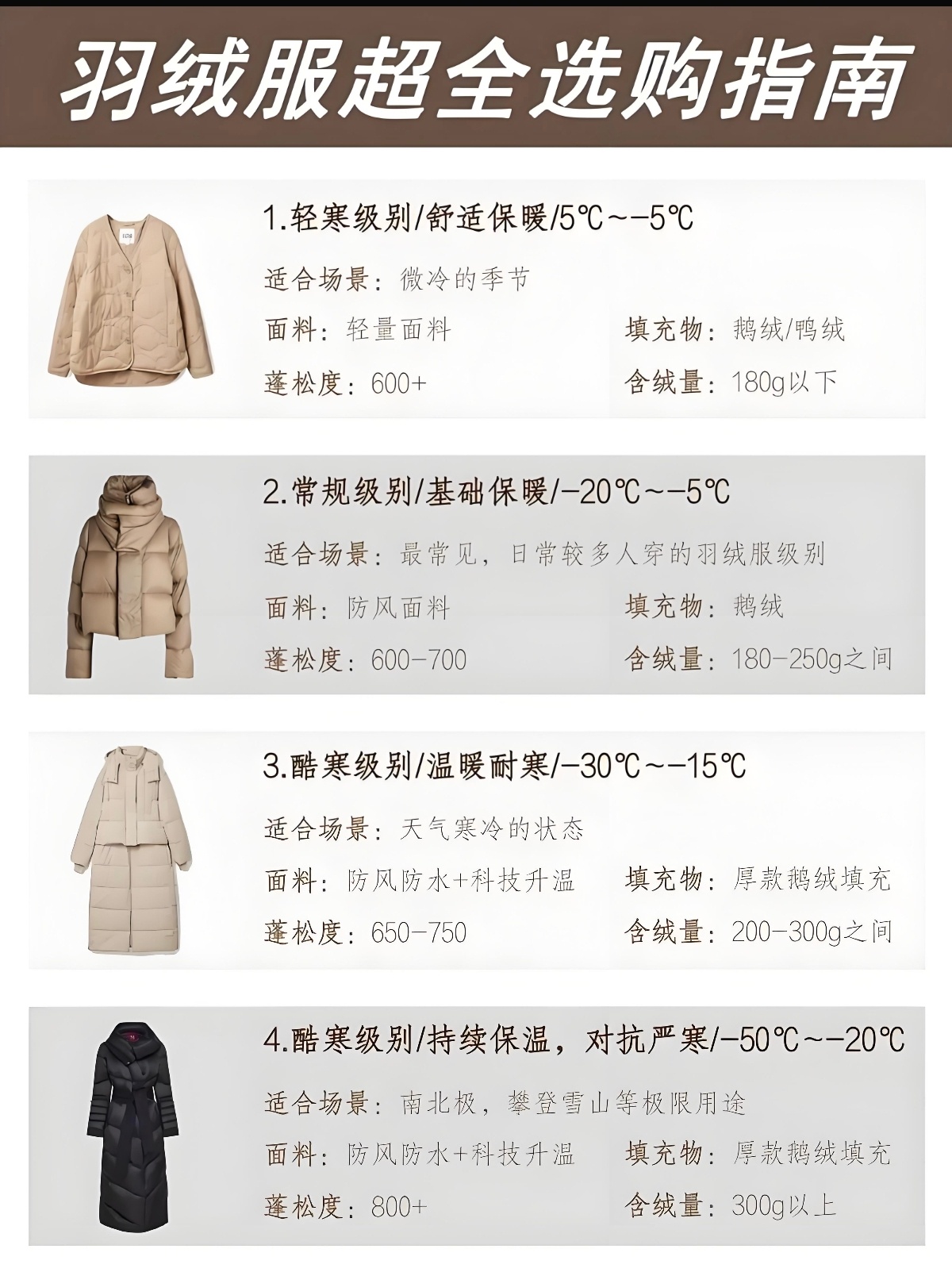 最新羽绒服引领温暖时尚之旅