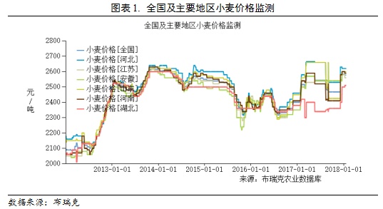 麦麸价格最新行情及观点论述分析