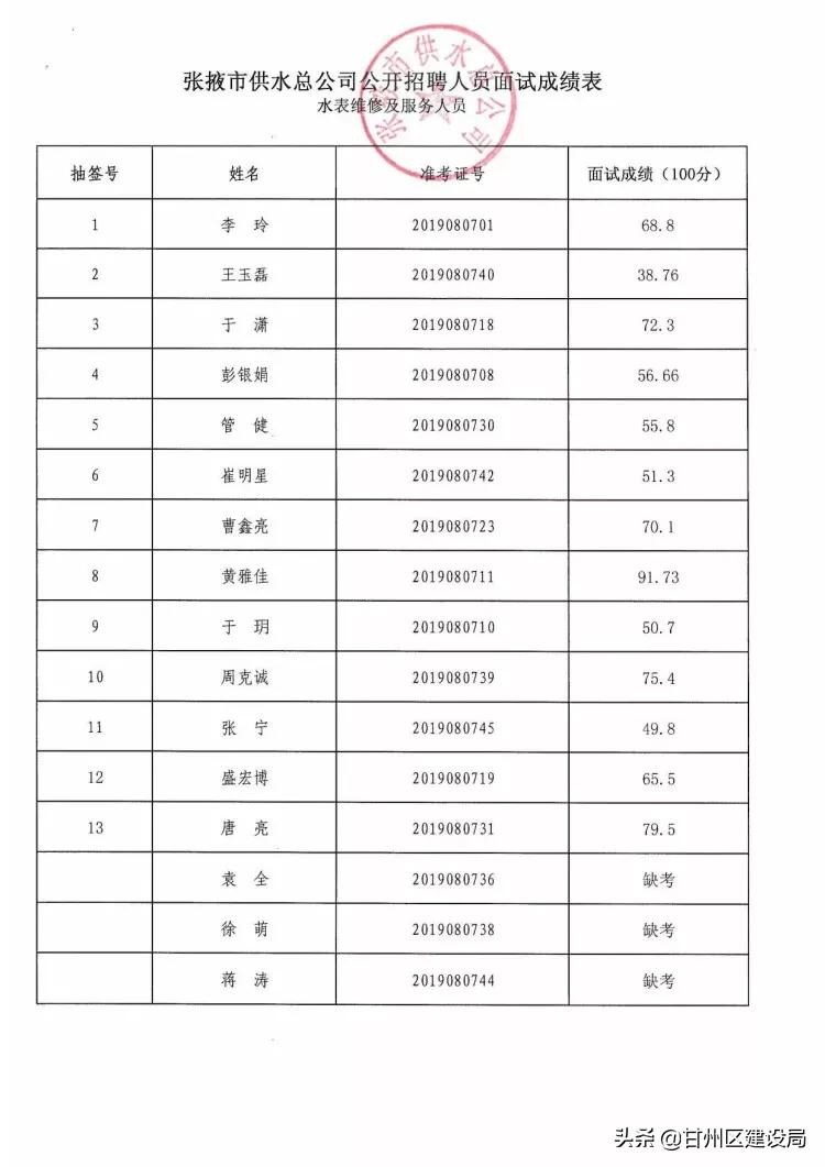 张掖最新招聘信息全面解析与观点论述