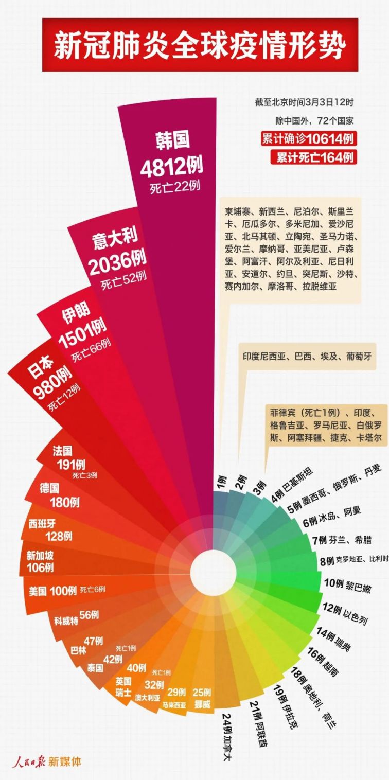 全球共同记忆，新冠的最新名称与烙印