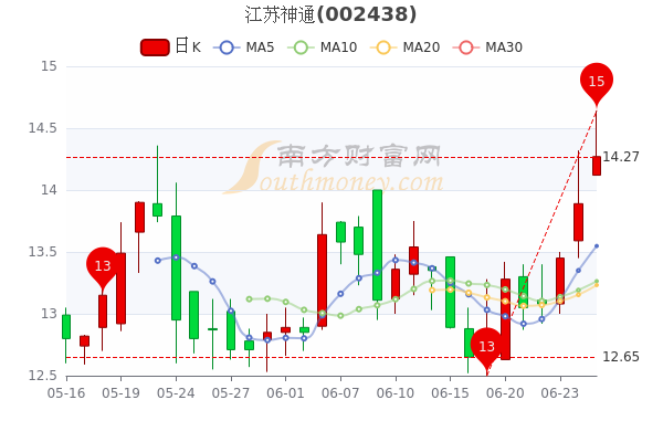 江苏神通股票最新动态，揭秘投资新动向，走向成功之路