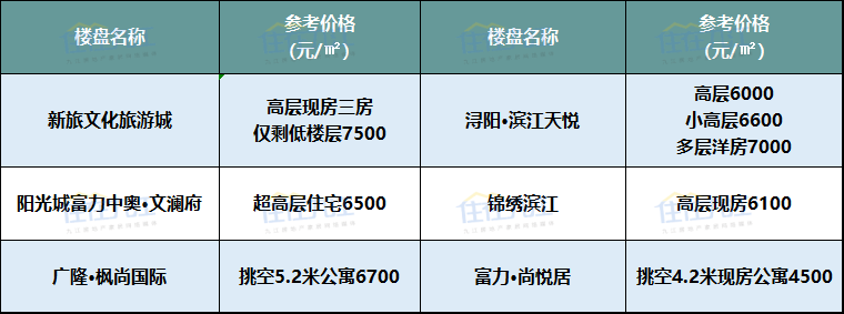 丰城新城区最新房价及深度解析