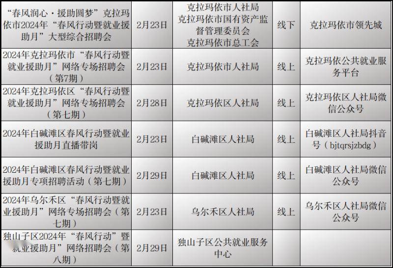 精河县最新招聘信息及其影响深度解析