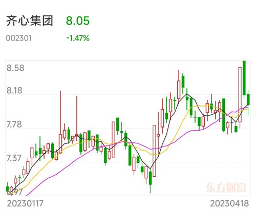 齐心集团股票最新动态与投资指南，洞悉股票最新消息