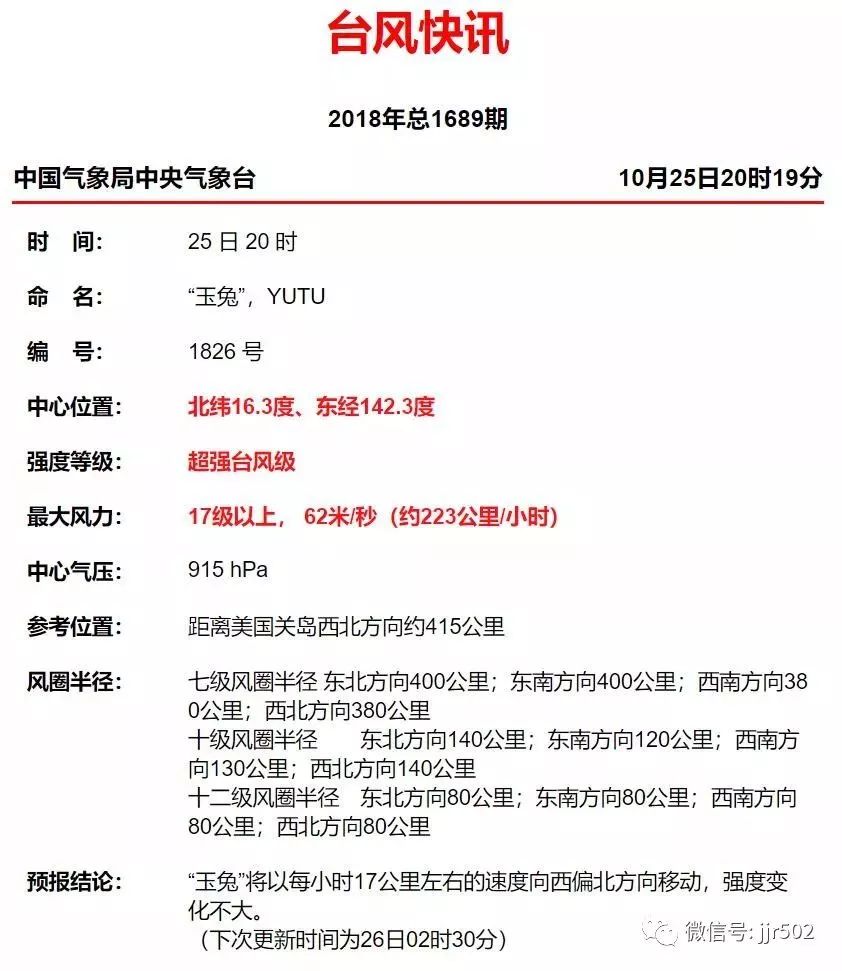 饶平台风最新动态更新，最新消息披露
