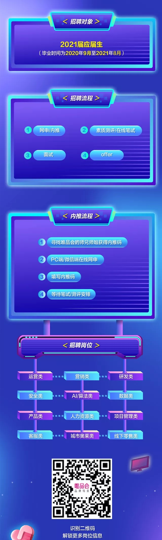 唯品会最新招聘信息及其分析概览