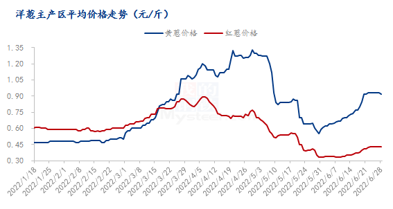 河南洋葱最新价格行情，踏绿之旅，探寻内心平静