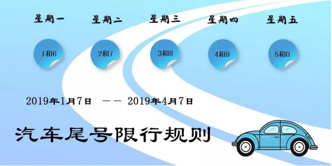 天津最新限号