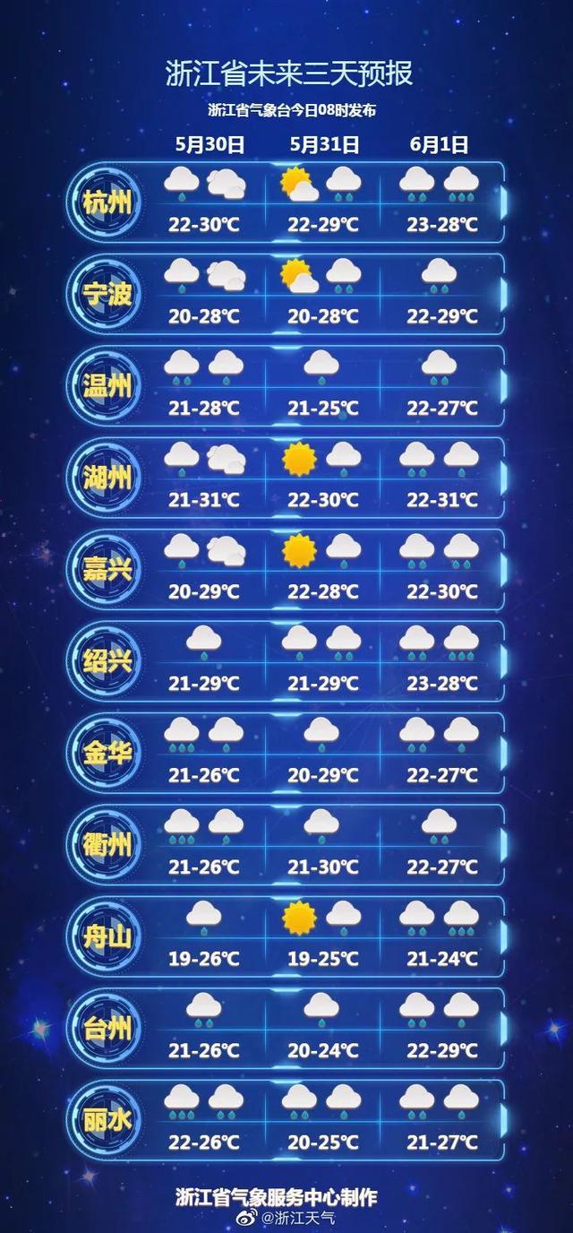 天气预报最新